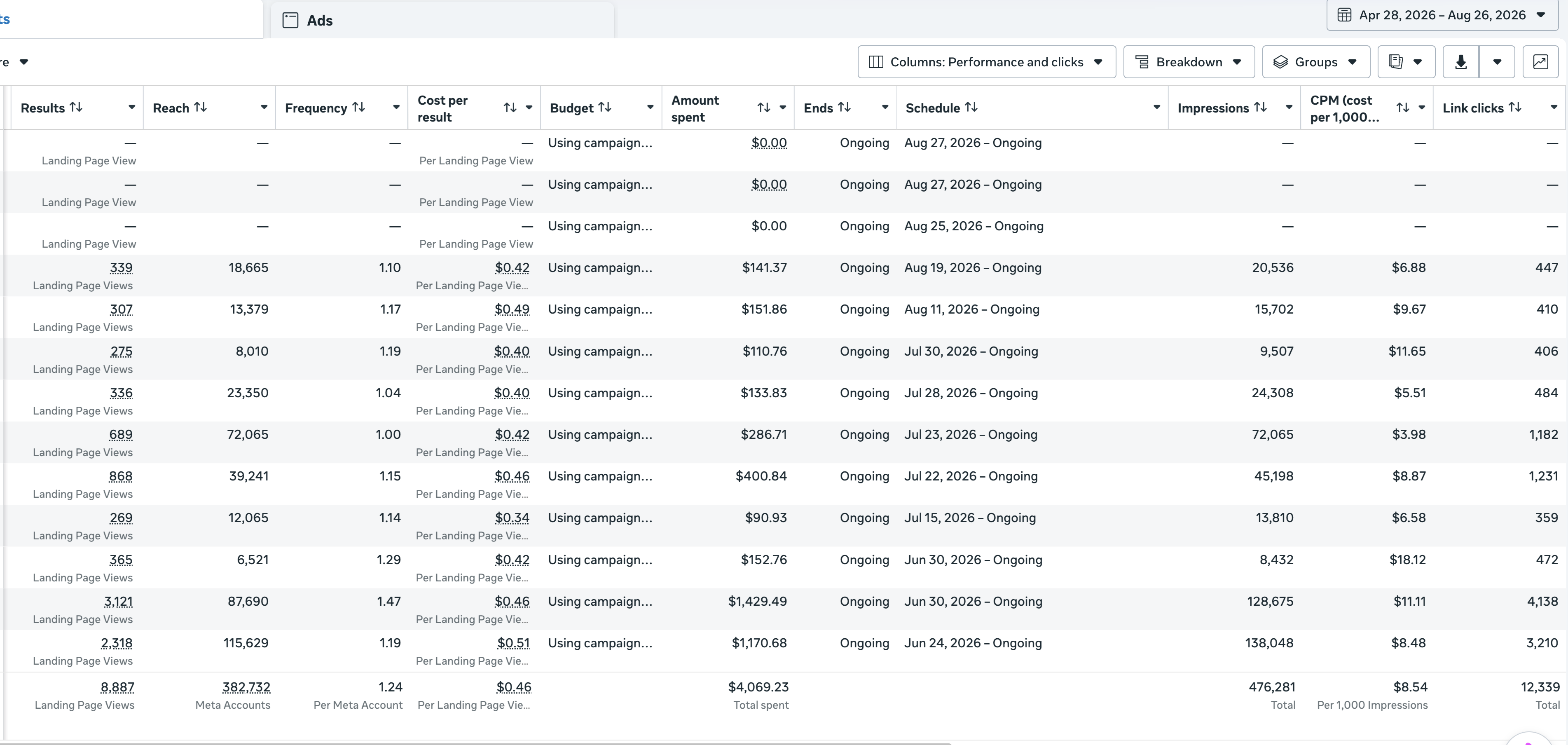 Anonymized Client 02 Meta Ads Manager screenshot showing landing page views and traffic performance